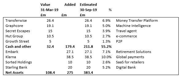 2020 01 09 Jeremy G Weekly Commentary 2019 Merian portfolio