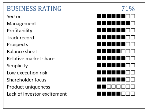 XP Power business rating