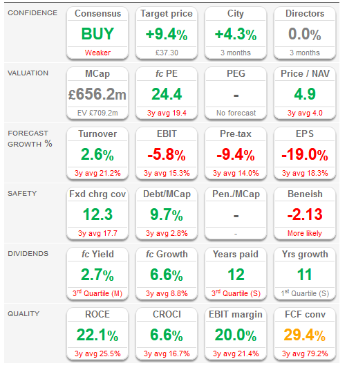 XP_Power_SharePad_Financial_summary