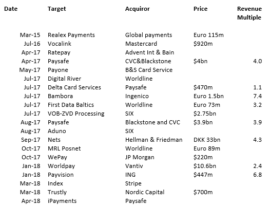 Jeremy grime sharepad culture in payments transactions