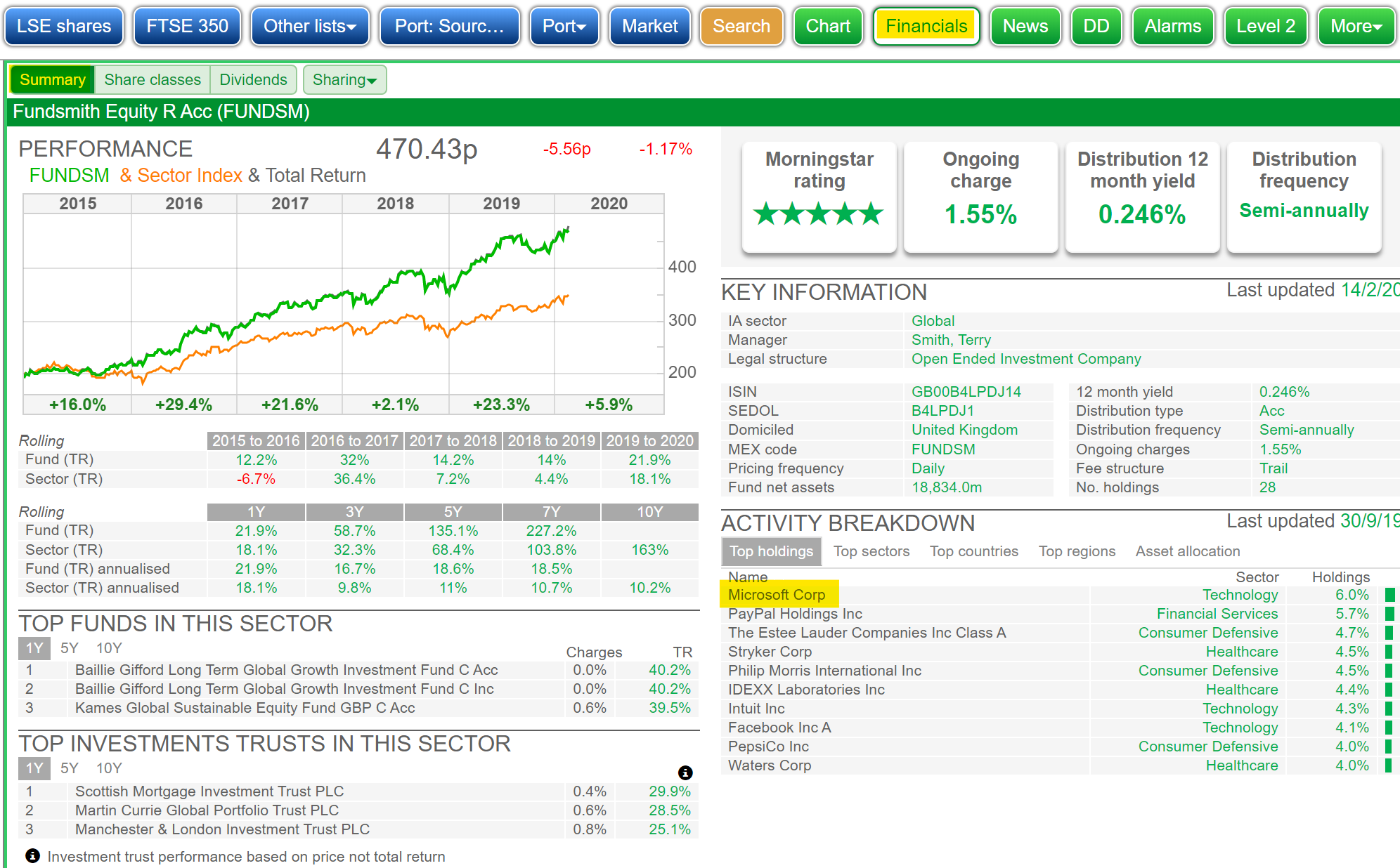 Richard_beddard_sharepad_fundsmith