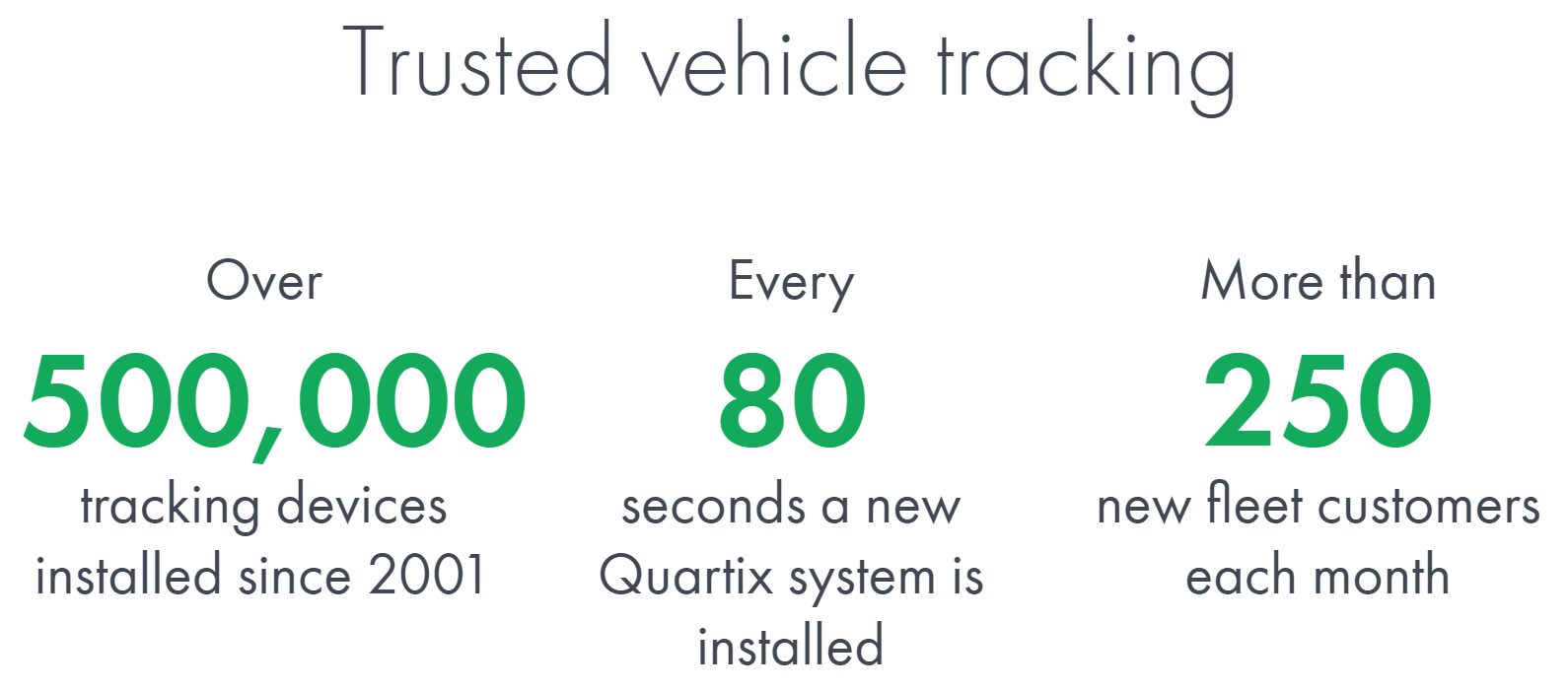 richard_beddard_sharepad_quartix_vehicle_tracking