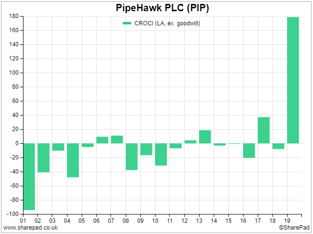 richard_beddard_sharepad_pipehawk_croci_chart