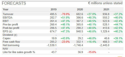 jeremy_grime_sharepad_Adyen_NV_forecasts