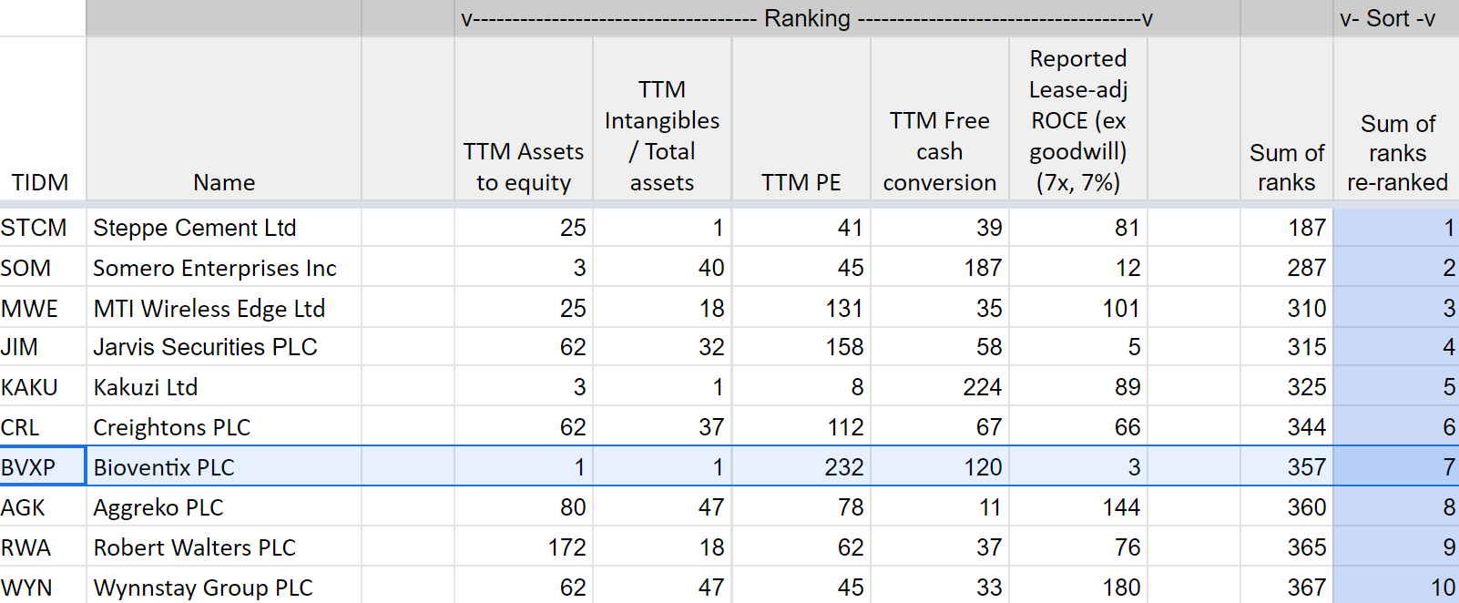 a-cheap-profitable-share-with-a-strong-balance-sheet-sharescope-articles