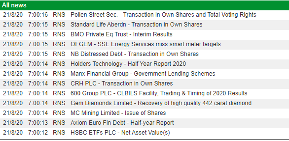 RNS regulatory news service SharePad