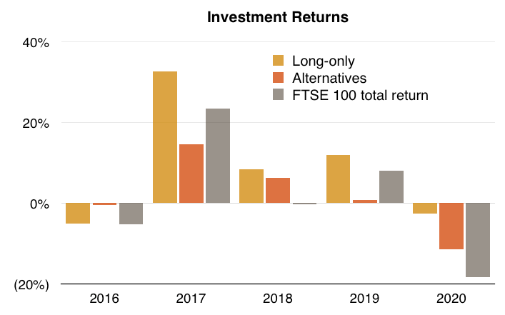 Screening For My Next Long-Term Winner: Polar Capital - ShareScope Articles