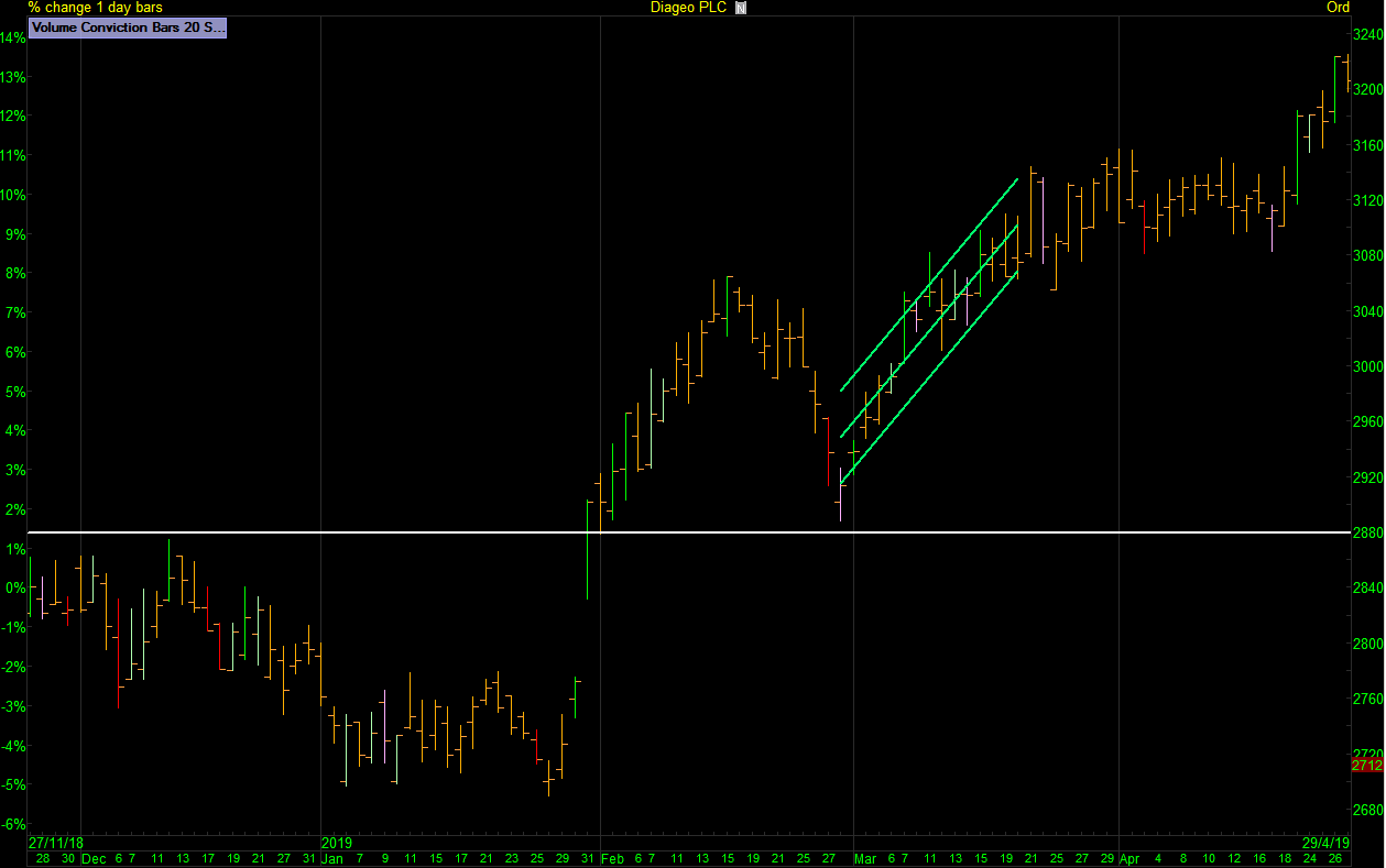 Chart, histogram

Description automatically generated