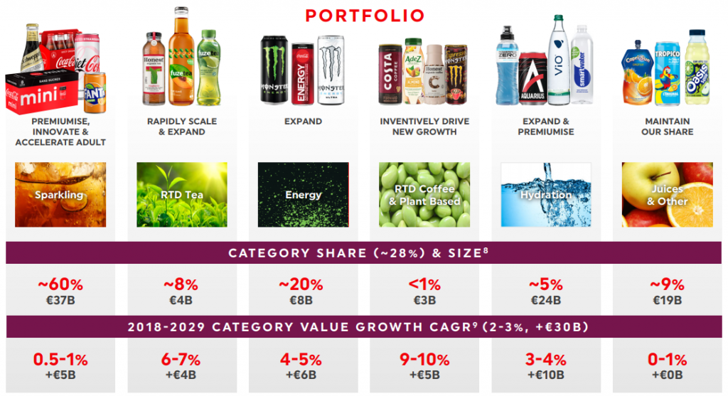 Finding the soft drinks companies with the most fizz ShareScope Articles