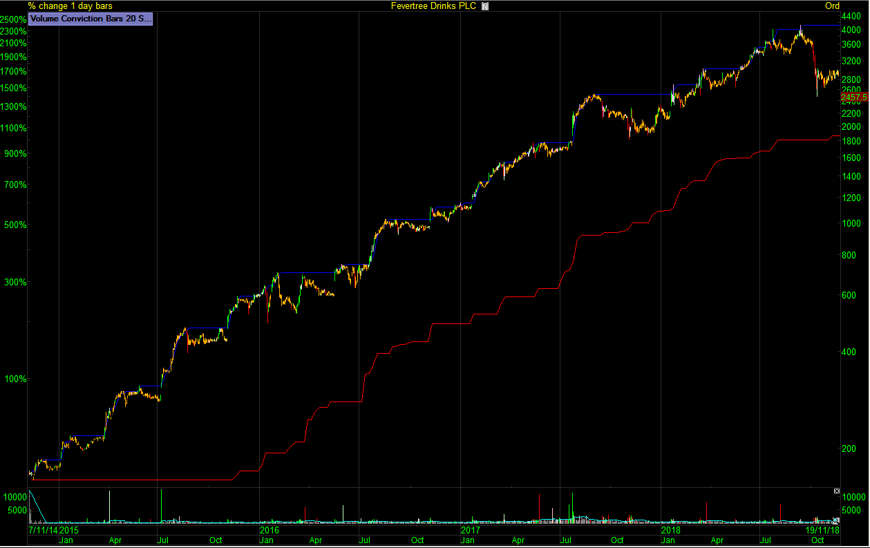 Chart

Description automatically generated