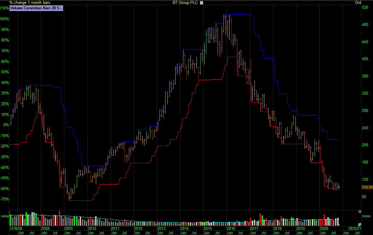 Chart, histogram

Description automatically generated