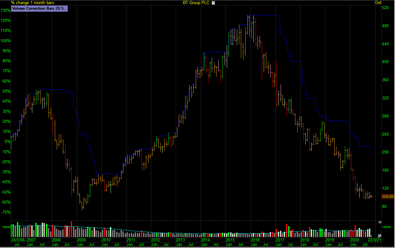 Chart, histogram

Description automatically generated