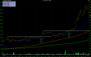 Chart Description automatically generated