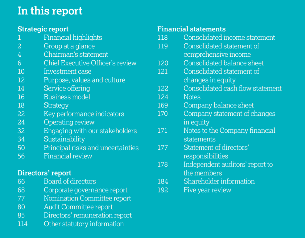 sharepad annual reports made simple