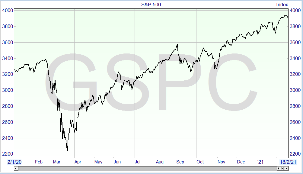 SP500_ShareScope