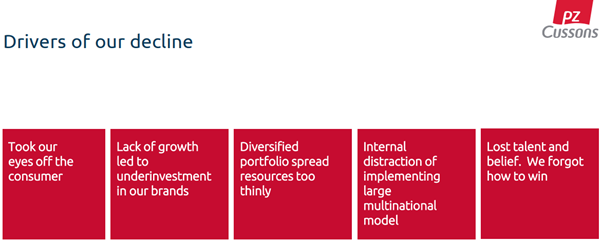 PZ Cussons Capital Markets Day presentation, March  2021