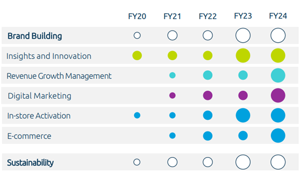 PZ Cussons Capital Markets Day presentation, March  2021