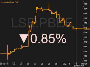 LSE PBEE