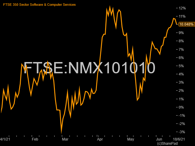 FTSE NMX101010 1