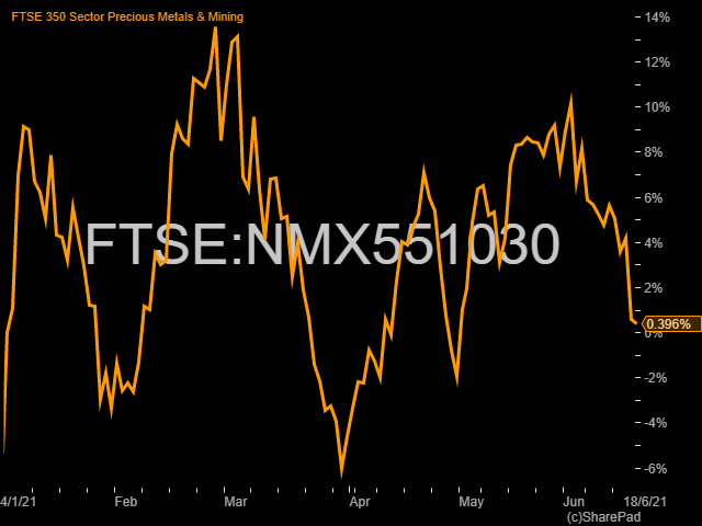 FTSE NMX551030 1