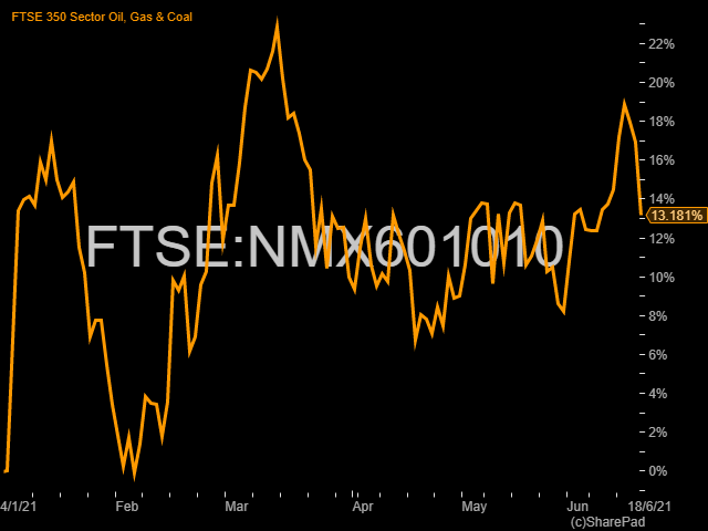 FTSE NMX601010 1