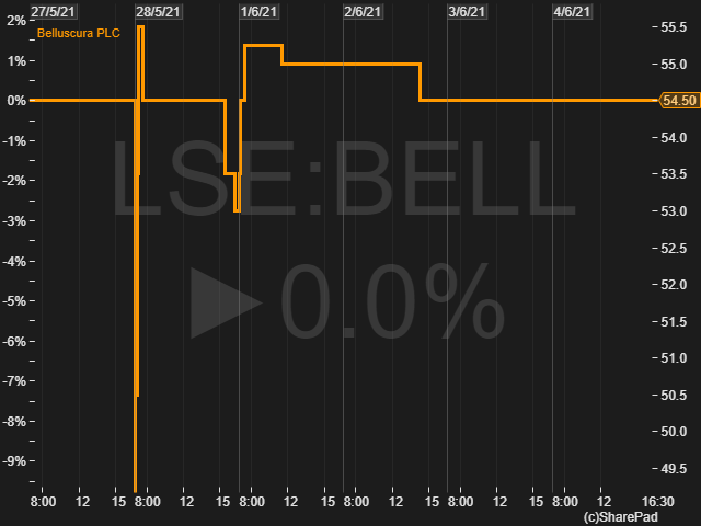 LSE BELL