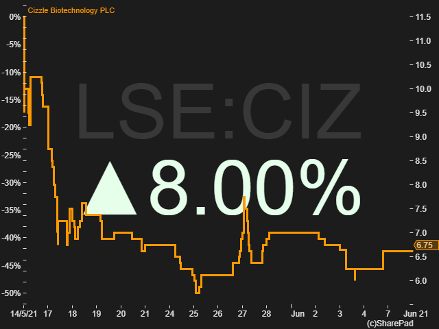 LSE CIZ