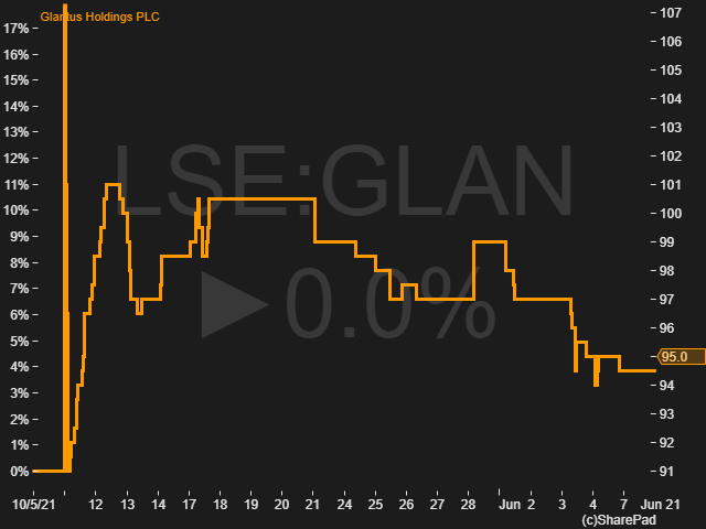 LSE GLAN