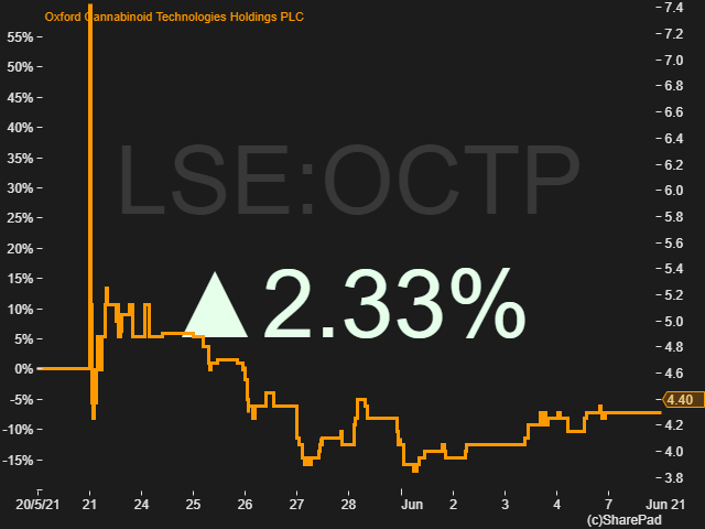 LSE OCTP