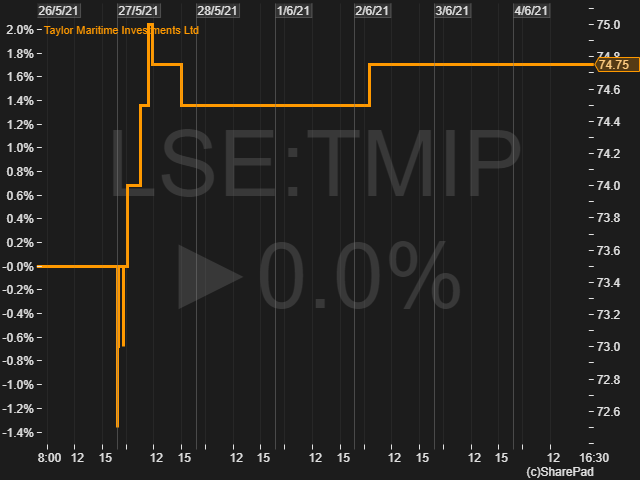 LSE TMIP