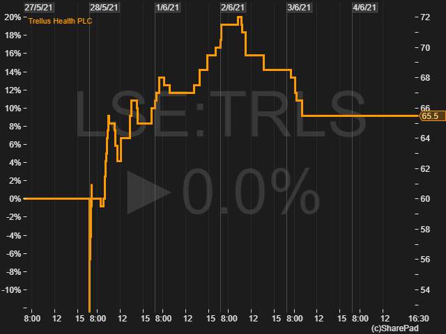 LSE TRLS