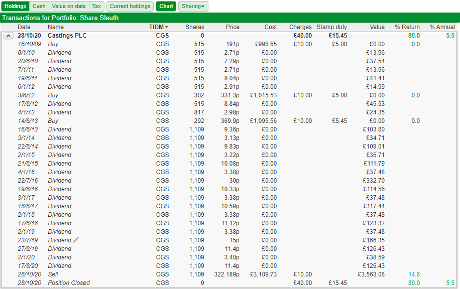 Transactions view in SharePad