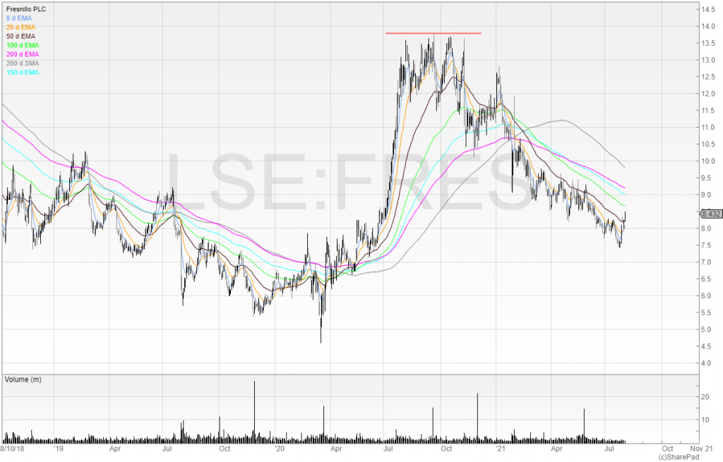 LSE FRES 1