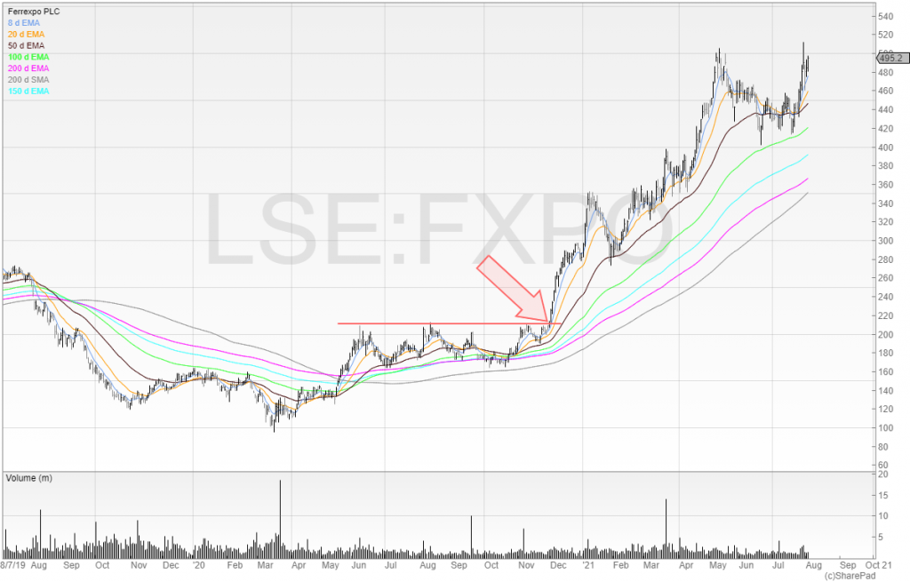 LSE FXPO 8