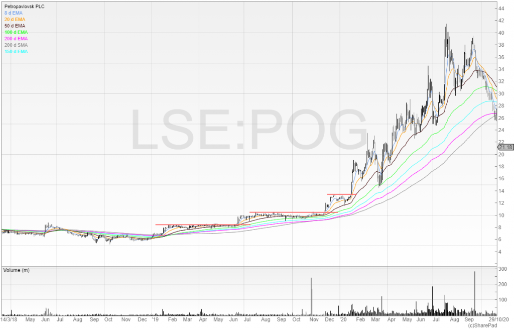 LSE POG 8