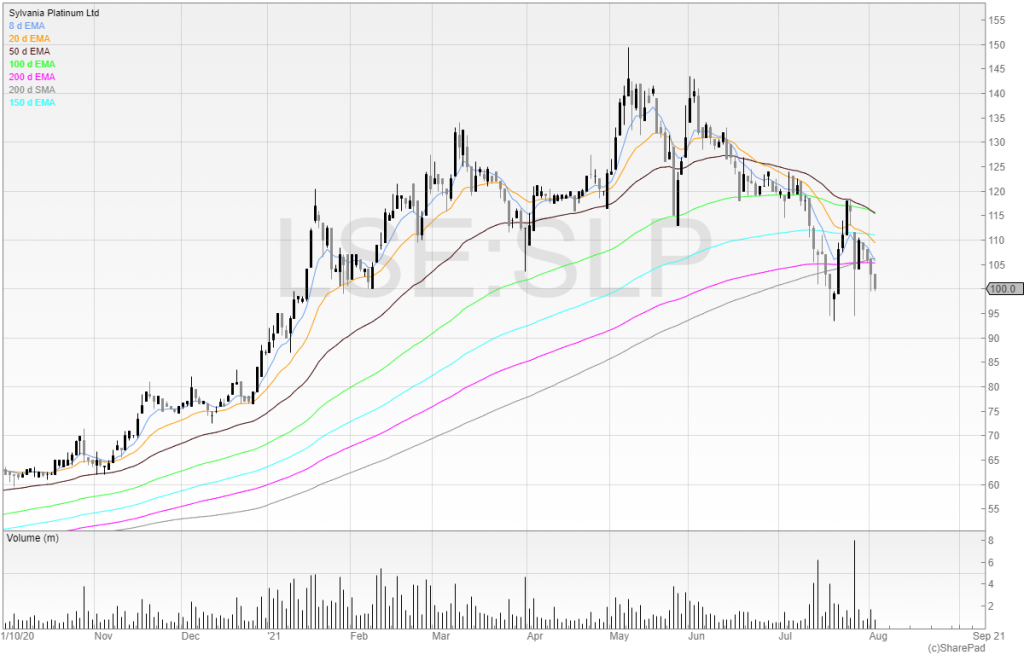 LSE SLP 4