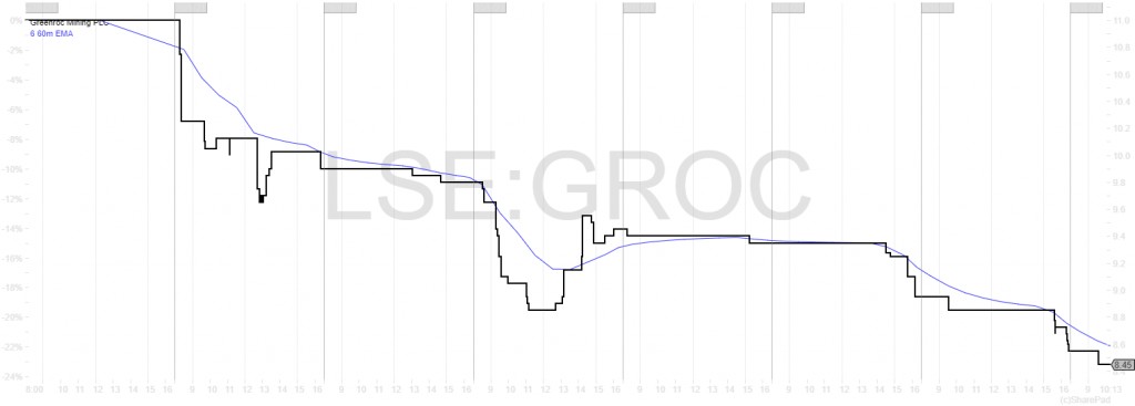 LSE GROC