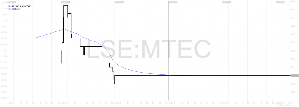 LSE MTEC