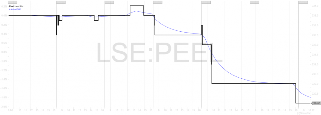 LSE PEEL