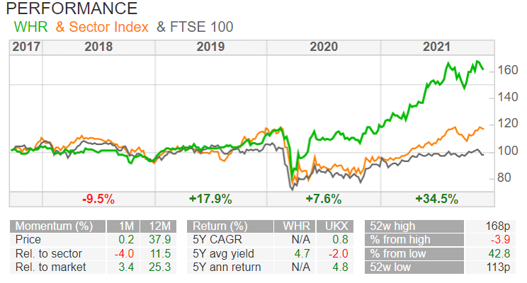 Chart

Description automatically generated