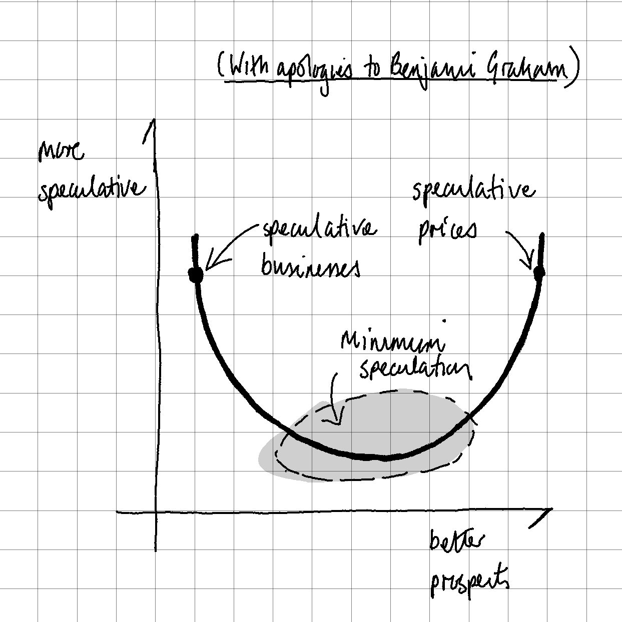 Benjamin Graham: The Father of Value Investing – The 1804 House