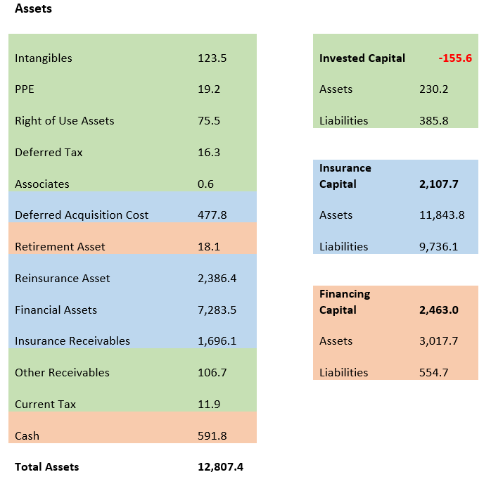 Beazley plc assets