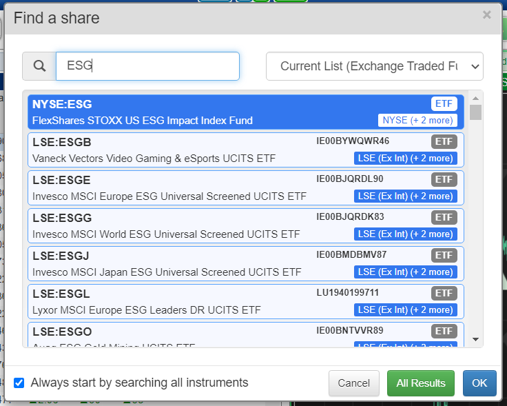SharePad ESG ETF