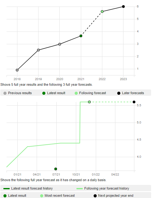 Chart, line chart

Description automatically generated