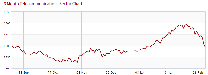 Chart, line chart

Description automatically generated