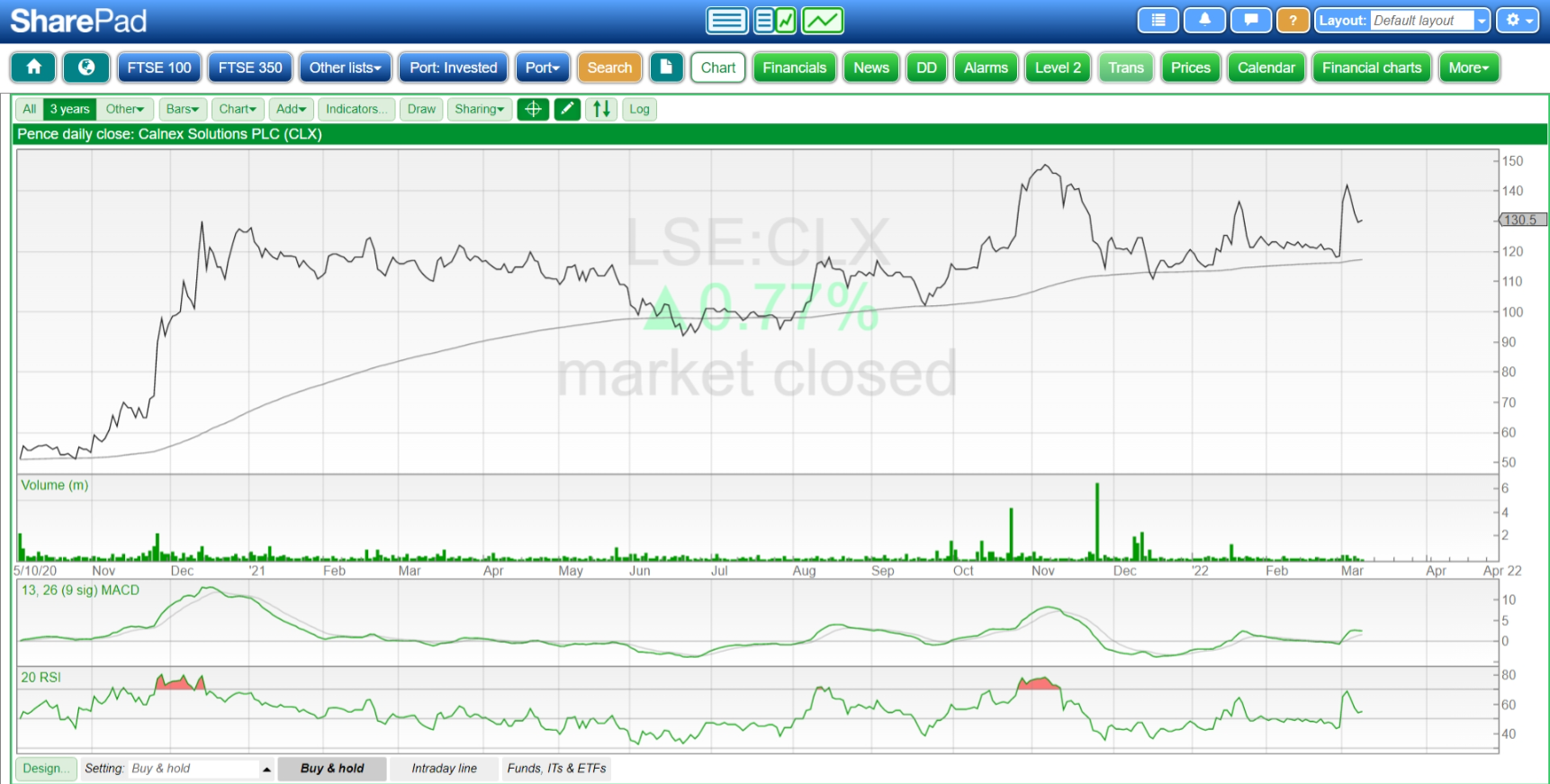 Graphical user interface, chart

Description automatically generated