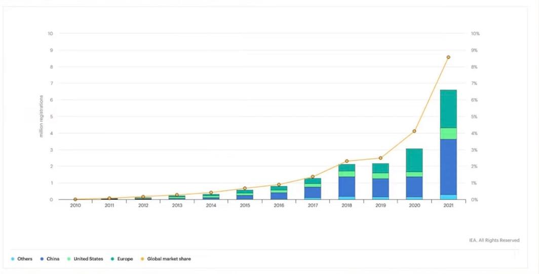 Chart

Description automatically generated