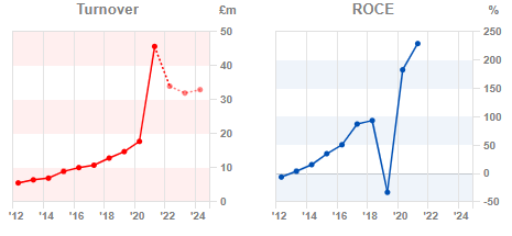 Chart, line chart

Description automatically generated