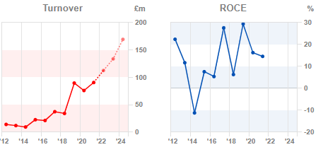 Chart, line chart

Description automatically generated