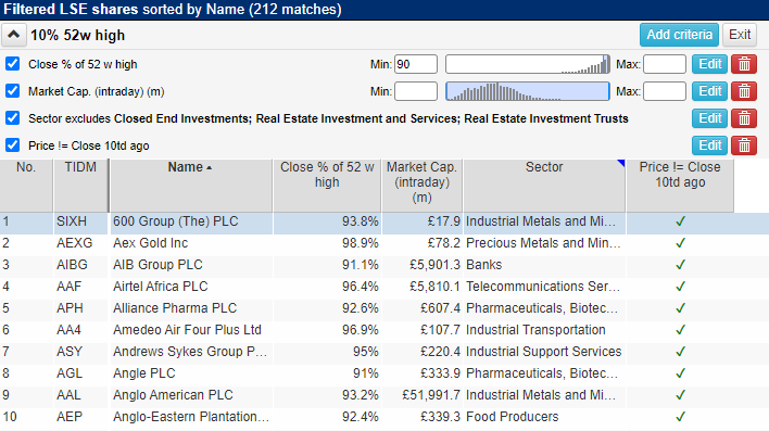 The Trader: Trading through a bear market - ShareScope Articles